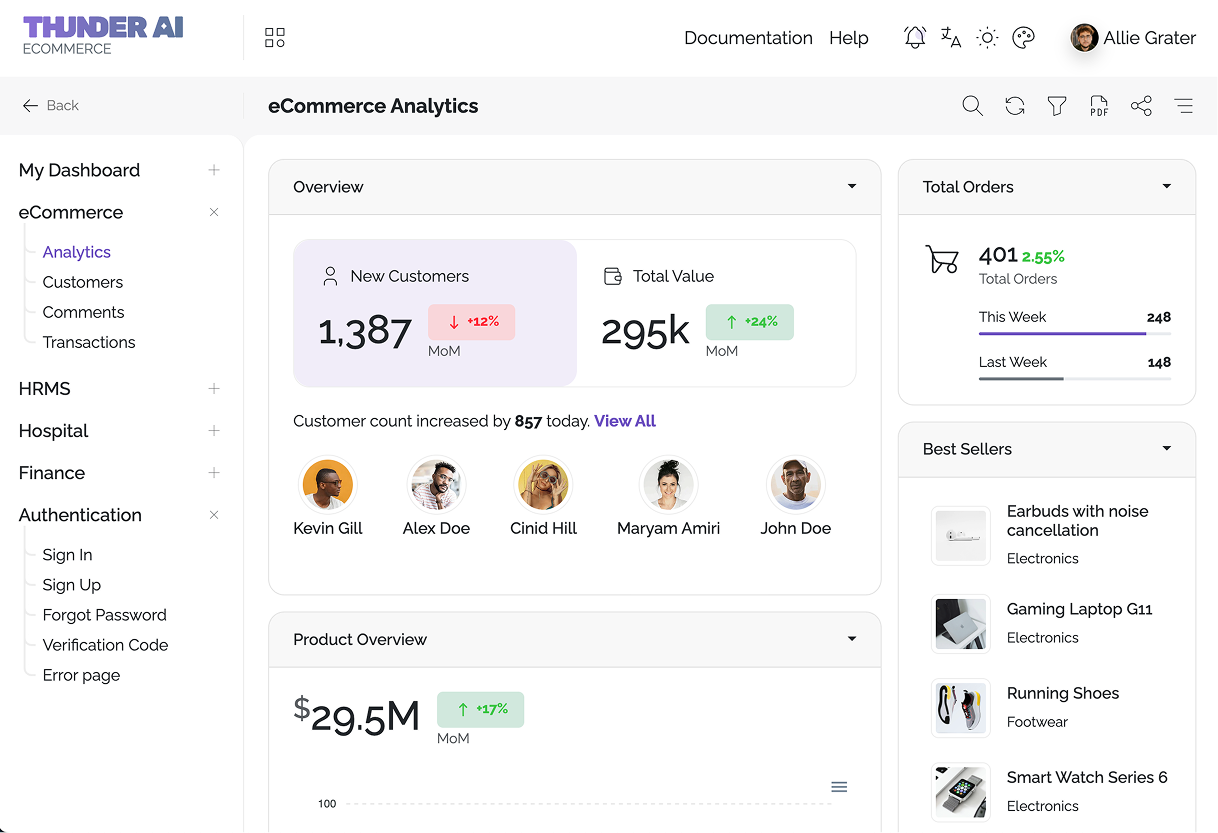 ecommerce Admin