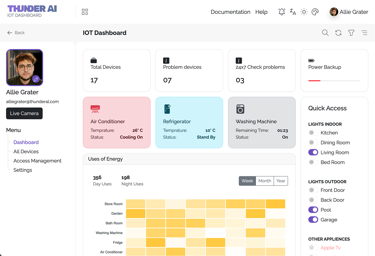 IOT Admin