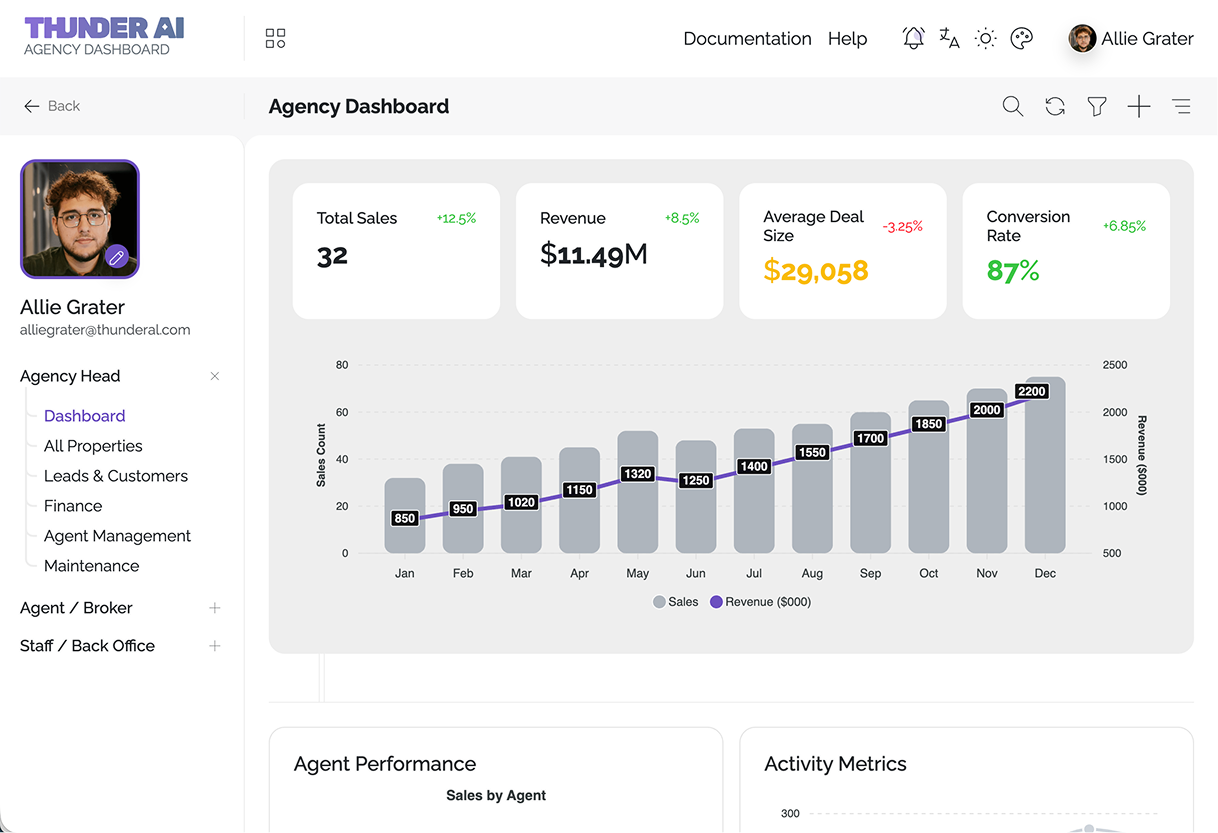 Real-Estate Dashboard